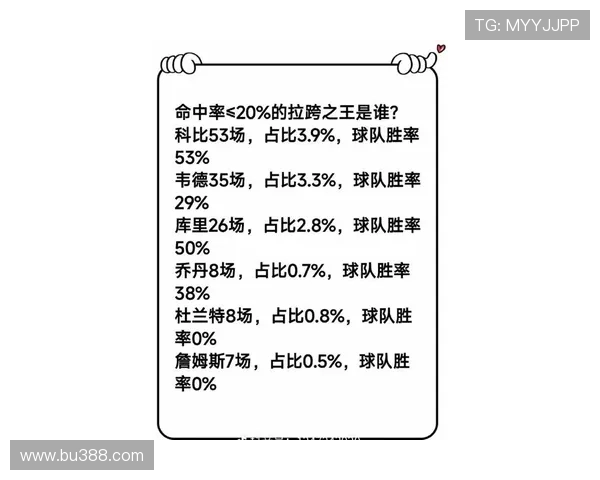 NBA鱼腩球队VS CBA强队：跨联赛对比分析