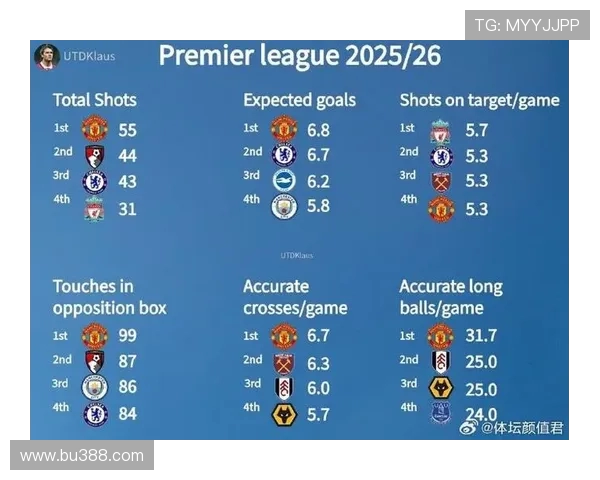 英超球队最新名单与赛季准备情况 英超球队最新名单与赛季准备情况