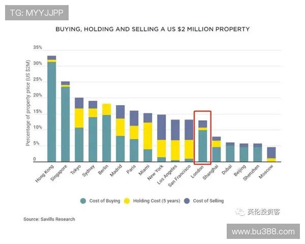 购买英超球队的税务问题及其影响分析