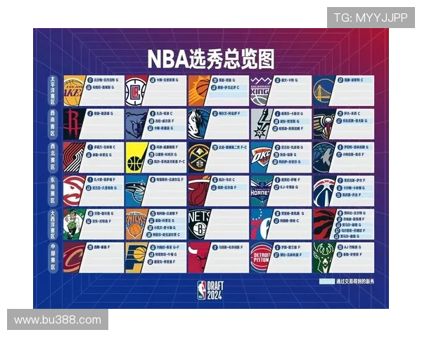 2009年NBA选秀大会球员名单与发展轨迹 2009年NBA选秀大会球员名单与发展轨迹