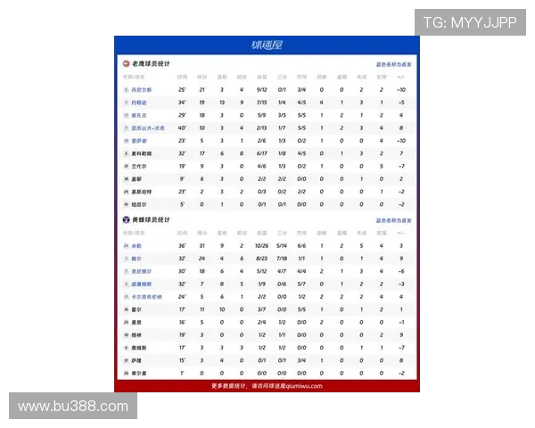 1月16日老鹰对阵爵士赛前解析与投注技巧推荐胜负走势与数据深度分析