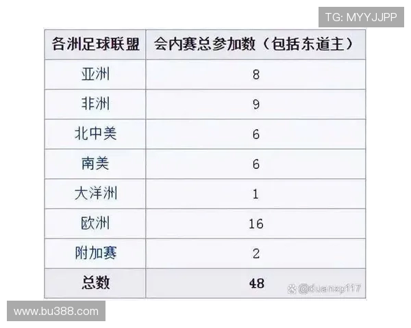 2026世界杯赛程表完整版全览及比赛时间地点小组赛淘汰赛对阵安排