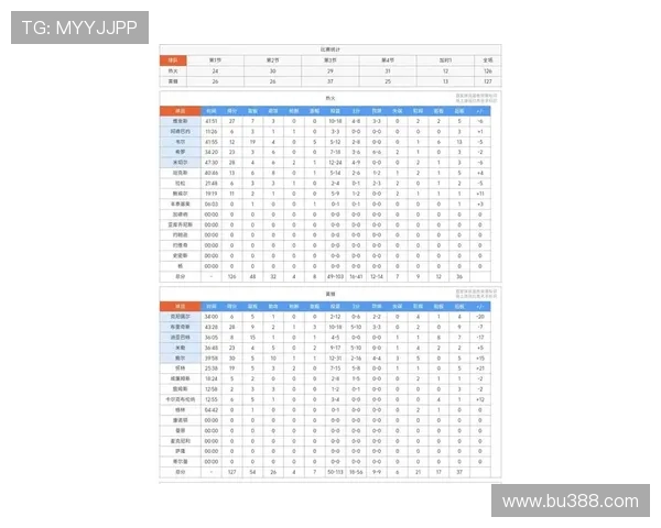 2018年NBA季前赛赛程公布各队备战新赛季热身时间确定
