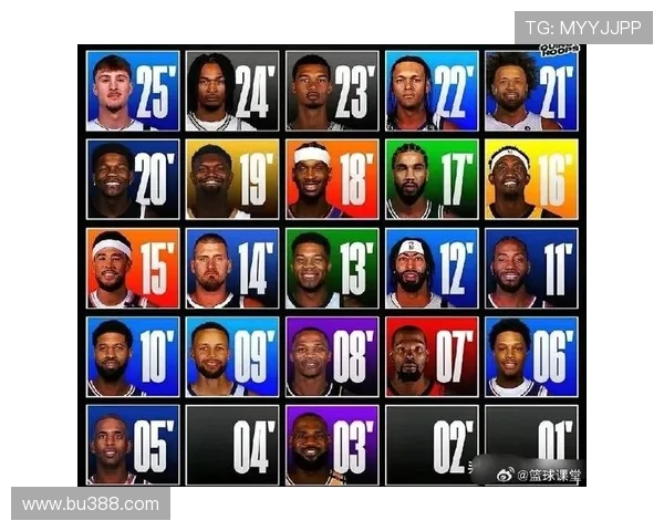 2018年NBA选秀状元尘埃落定，球队补强方向成焦点